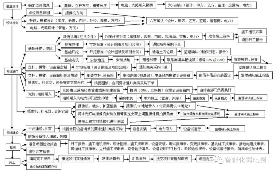 北京天网工程、平安城市、雪亮工程等大型视频监控项目有哪些标准？MG电玩北京监控安