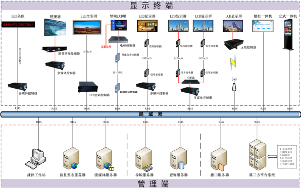 北京多媒体信息发布系统的架构的特点是什么？MG电玩北京监控安装工程公司详述如何实