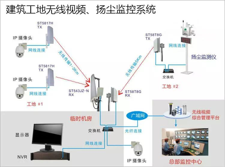 北京远程无线视频监控系统有哪些应用场景？MG电玩北京监控安装工程公司精选10大场