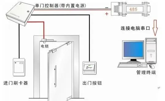 北京门禁系统工程安装施工过程中有哪些注意事项？MG电玩北京监控安装工程公司教你如