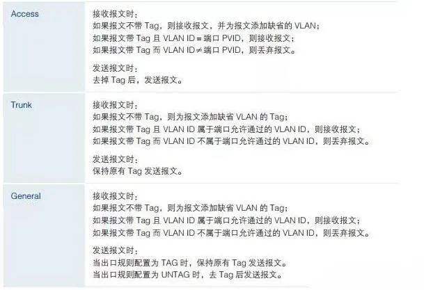 北京监控系统中摄像头太多怎么办？MG电玩北京监控安装工程公司建议用VLAN，如何