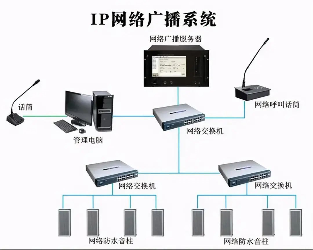 北京校园公共广播系统一套多少钱？MG电玩北京监控安装工程公司详细介绍公共广播系统