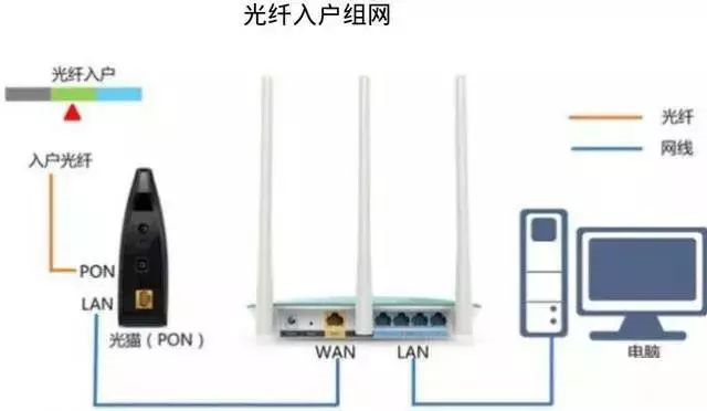 北京别墅网络怎么做？MG电玩北京监控安装工程公司有最实用的别墅网络轻松搞定方法！