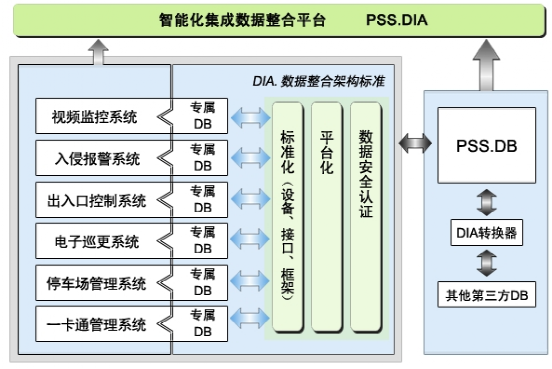 北京弱电系统工程安防系统集成管理系统有什么功能？MG电玩北京监控安装工程公司告诉