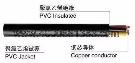 北京弱电系统工程常用的线缆有哪些？MG电玩北京监控安装工程公司教你快速认识弱电系