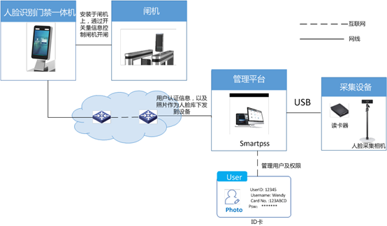 北京小区出入口人脸闸机系统工程哪家做的最好？MG电玩北京监控安装工程公司数得着！