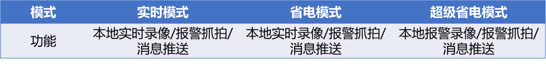 北京监控系统工程关于云存储、云备份、4G流量套餐的问题，MG电玩北京监控安装工程