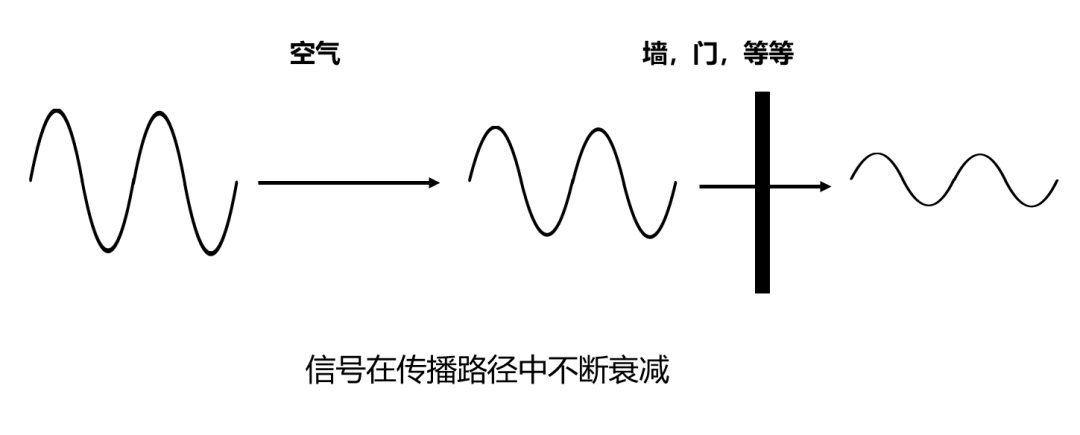北京无线ap网络工程中经常出现Wi-Fi满格但网速很慢的情况，MG电玩北京监控安