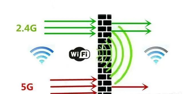 北京家用无线路由器信号分为2.4G和5G，MG电玩北京监控安装工程公司告诉你区别