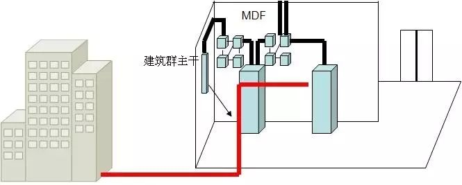 北京弱电系统之综合布线基础知识如何轻松掌握？找MG电玩北京监控安装工程公司！