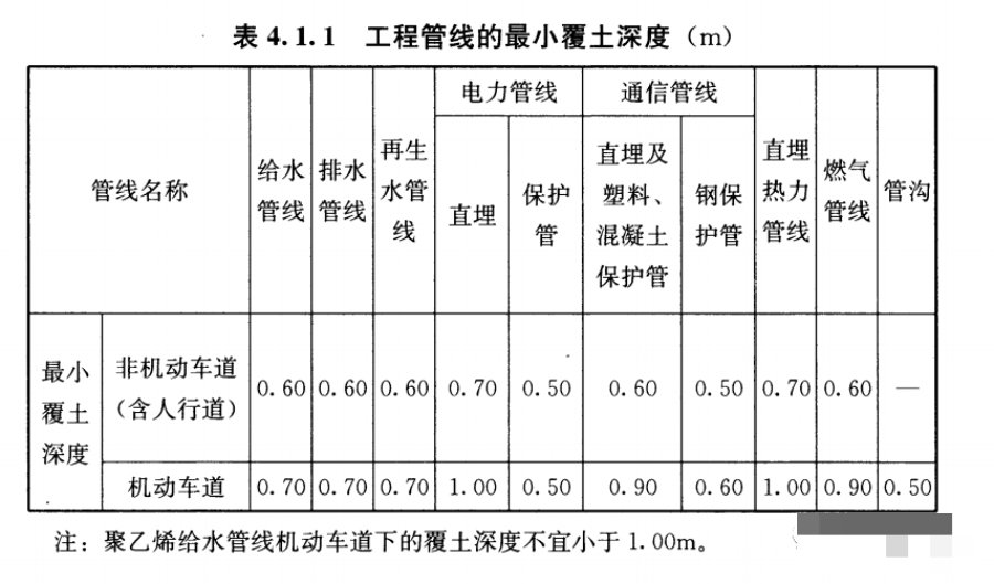 北京弱电工程施工如何铺设保护管？MG电玩北京监控安装工程公司有绝招！