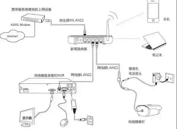 北京网络监控系统应该怎么安装？MG电玩北京监控安装工程公司详细介绍四种监控摄像头
