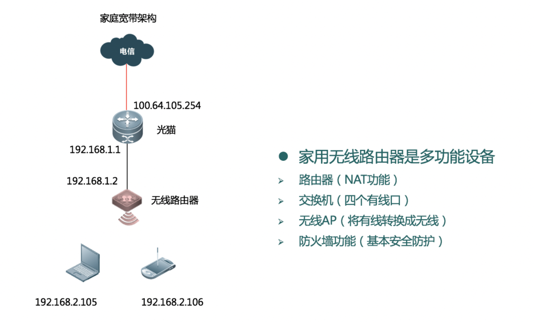 北京无线网络常用的组网方式有哪些？MG电玩北京监控安装工程公司细数六种无线网络组
