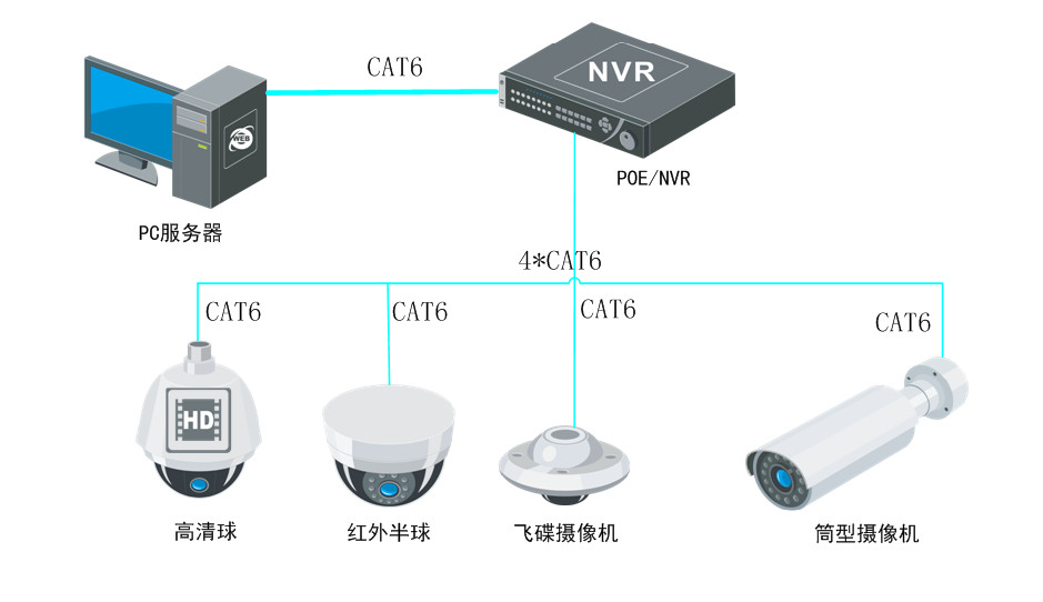 MG电玩北京监控安装工程公司提供视频监控设备接线图，让北京安装监控从此不求人！