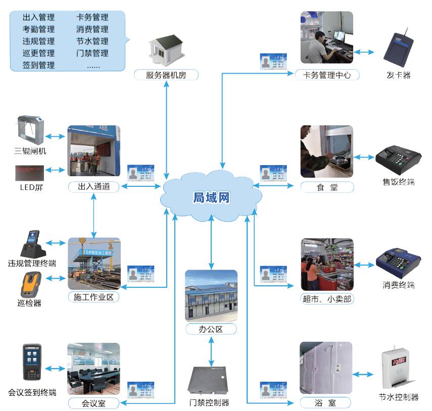 北京智慧工地系统工程怎么做？MG电玩北京监控安装工程公司告诉你什么是智慧工地！