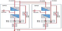 北京监控系统工程之UPS工作原理与并机冗余结局方案-MG电玩北京监控安装工程公司