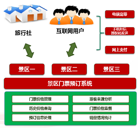 北京文化旅游风俗街智能化系统建设方案有哪些技术要求？MG电玩北京监控安装工程公司