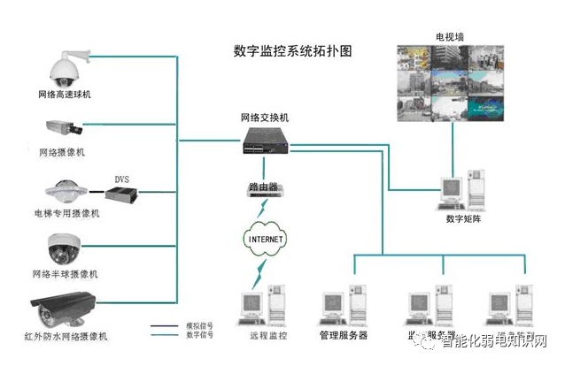 北京视频监控系统维修维护如何收费？MG电玩北京监控安装工程公司教你如何收维保费用