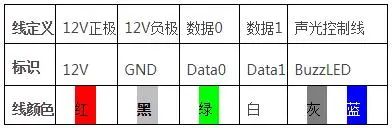 北京门禁控制系统接线原理是什么？MG电玩北京监控安装工程公司教你如何安装布线！