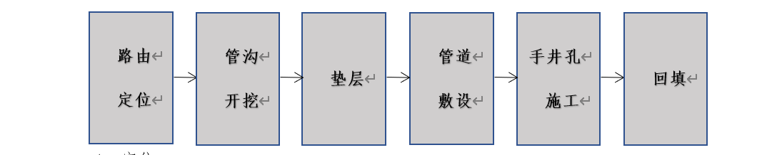 北京弱电工程室外管道施工流程有哪些？MG电玩北京监控安装工程公司告诉你！
