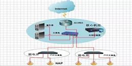 北京办公楼无线（wifi）覆盖系统施工解决方案-MG电玩北京监控安装工程公司