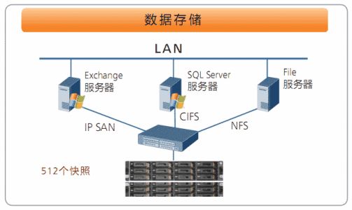 北京监控系统存储中SAN 和NAS有什么区别？MG电玩北京监控安装工程公司娓娓道