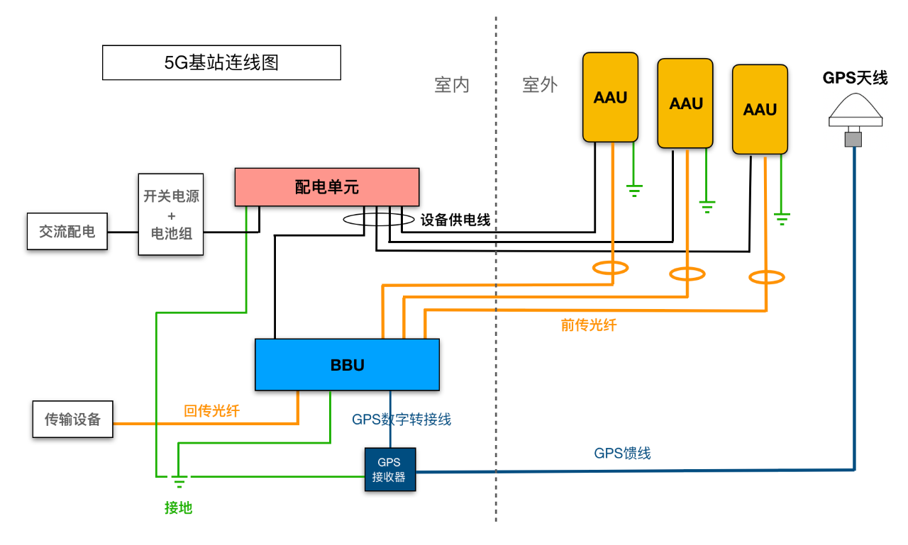 北京5G基站怎么安装？MG电玩北京监控安装工程公司阐述5G基站建设速度！