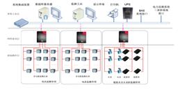 北京能源监测分析系统解决方案-MG电玩北京监控安装工程公司