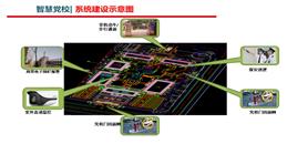 北京智慧党校解决方案-MG电玩北京监控安装工程公司