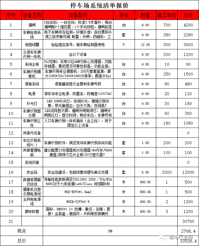 北京停车场道闸系统各分项施工报价怎么做？MG电玩北京监控安装工程公司提供参考！
