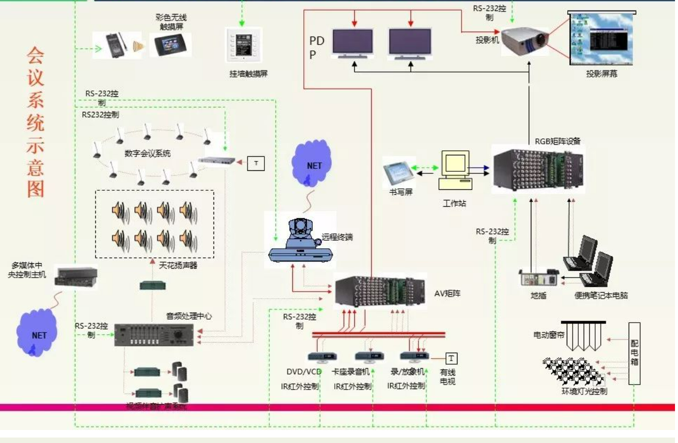 北京多媒体会议室系统安装有哪些基本需求？MG电玩北京监控安装工程公司详述多媒体会
