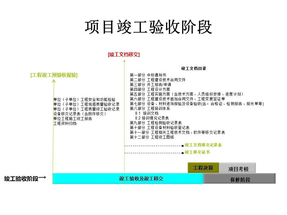 北京弱电系统工程质量影响要素有哪些？MG电玩北京监控安装工程公司展示提高弱电工程