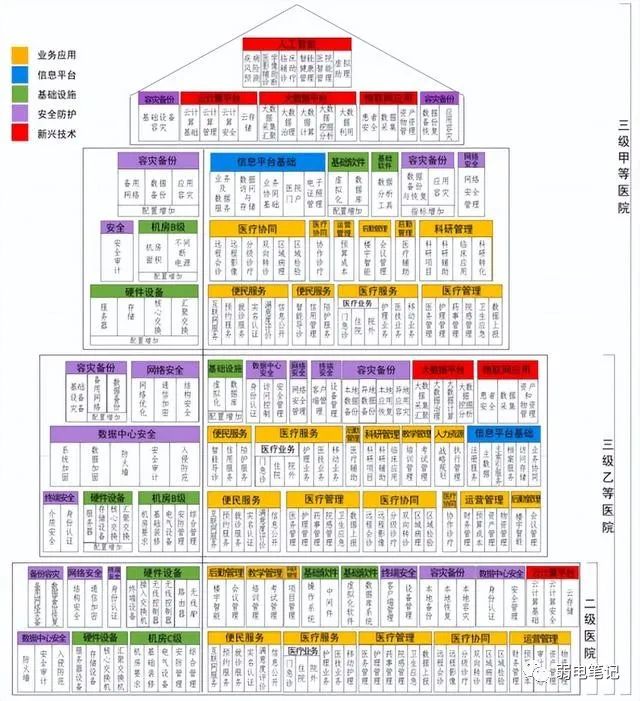 北京智慧医院弱电智能化系统的设计依据是什么？MG电玩北京监控安装工程公司带你了解