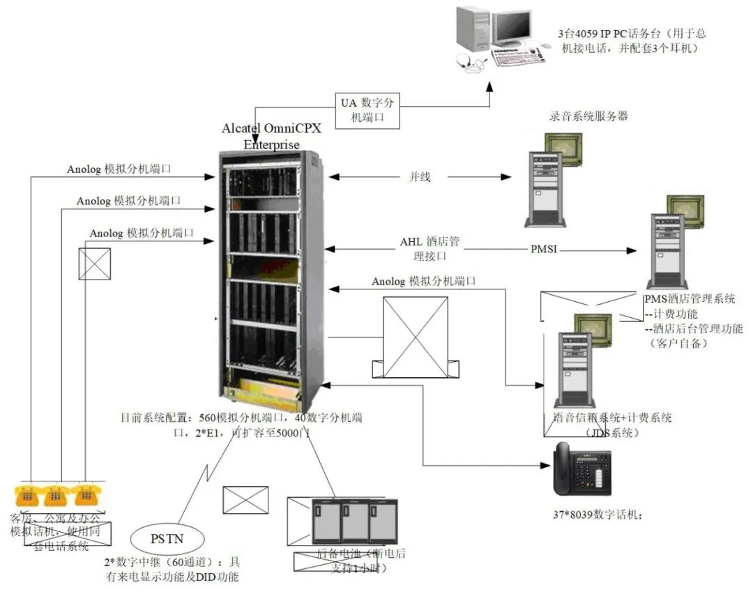 北京程控电话交换机系统如何设计？MG电玩北京监控安装工程公司绝对专业！