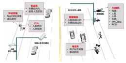北京智能交通解决方案-MG电玩北京监控安装工程公司
