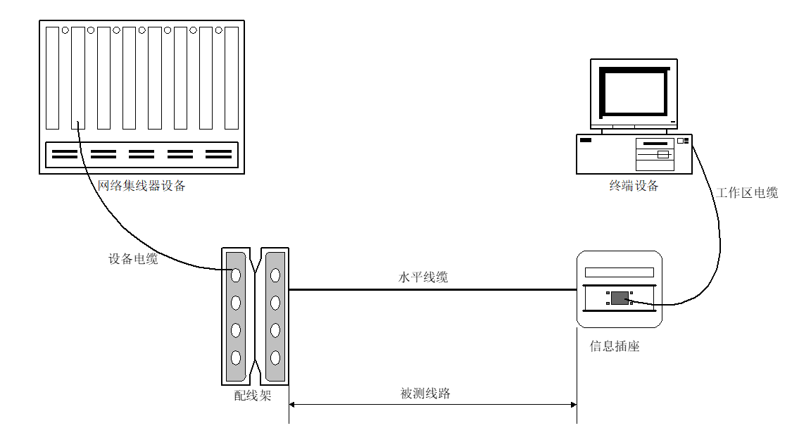 北京弱电工程综合布线系统测试实施方案-MG电玩北京监控安装公司