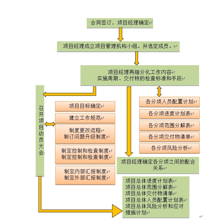 北京弱电工程项目整体工作计划施工方案-MG电玩北京监控安装工程公司