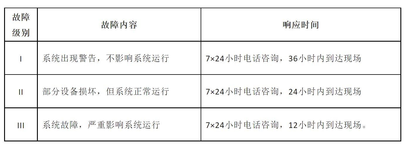 北京小区监控系统维保标准合同模板-MG电玩北京监控安装工程公司