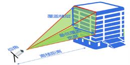 北京高空抛物视频监控智能检测解决方案-MG电玩北京监控安装工程公司