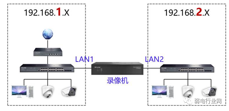 双网口监控录像机有哪些作用？MG电玩北京监控安装工程公司精通如何使用双网口硬盘录
