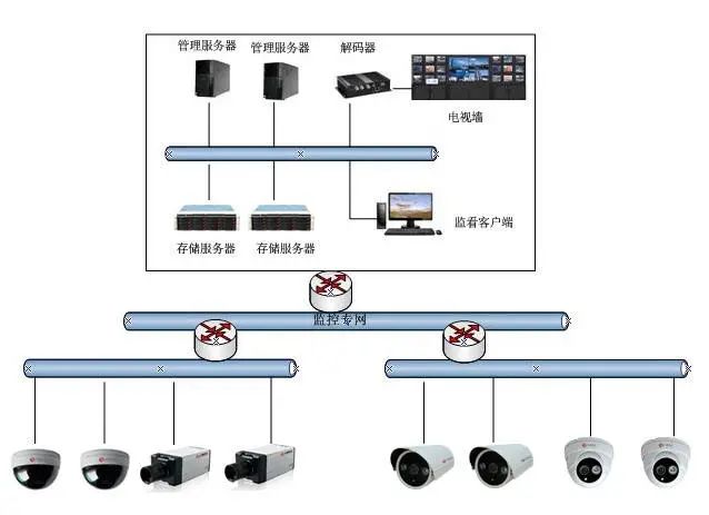北京高清视频监控系统中H.265、SVAC、ONVIF、PSIA有什么区别？凯源
