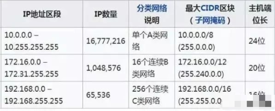 北京弱电人必须熟练掌握的七大网络技术，MG电玩北京监控安装工程公司包教包会！