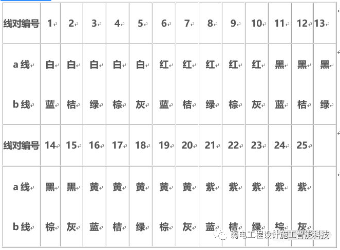 北京综合布线如何用配线架打线？MG电玩北京监控安装工程公司教授100对、200对