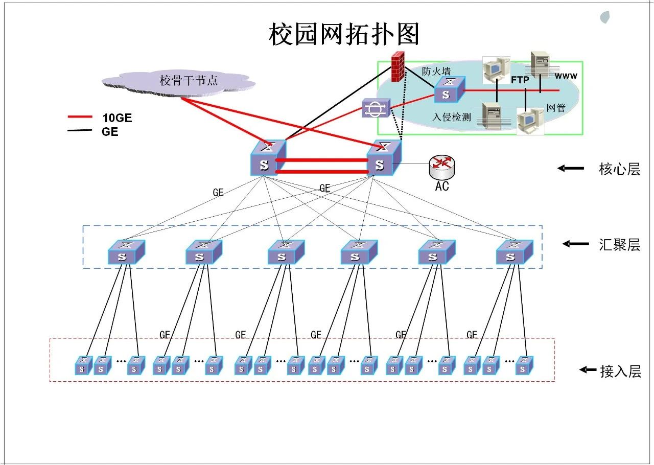 北京大学校园网络系统如何规划设计？MG电玩北京监控安装工程公司手把手教你！