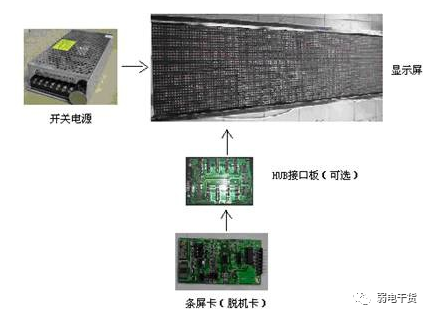 北京LED显示屏的基本构成有哪些？MG电玩北京监控安装工程公司带你了解LED安装
