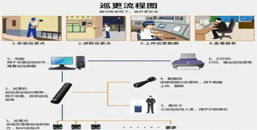 北京电子巡更管理系统施工组织解决方案-MG电玩北京监控安装工程公司