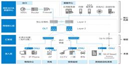 北京POL全光网络系统解决方案-MG电玩北京监控安装工程公司