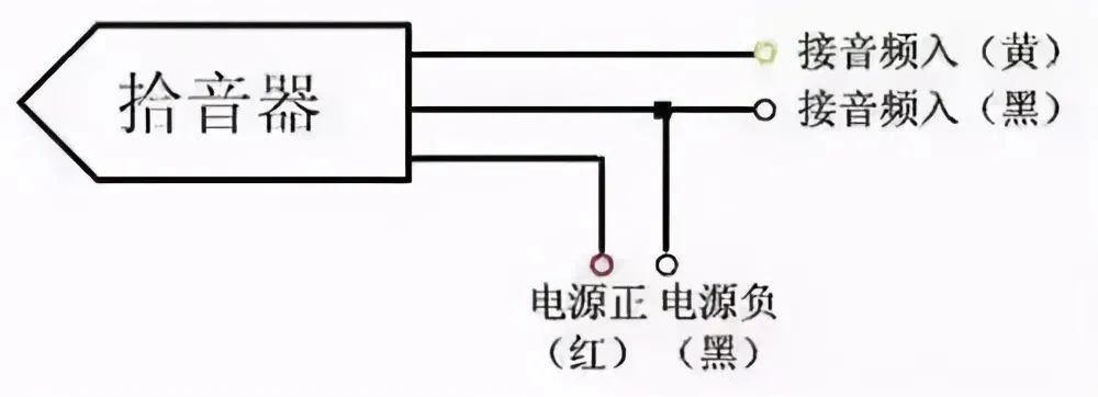 北京高清网络监控系统工程中的网络摄像机拾音器如何安装？MG电玩北京监控安装工程公