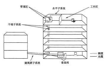 北京智能楼宇综合布线怎么做？MG电玩北京监控安装工程公司专业施工有保障！