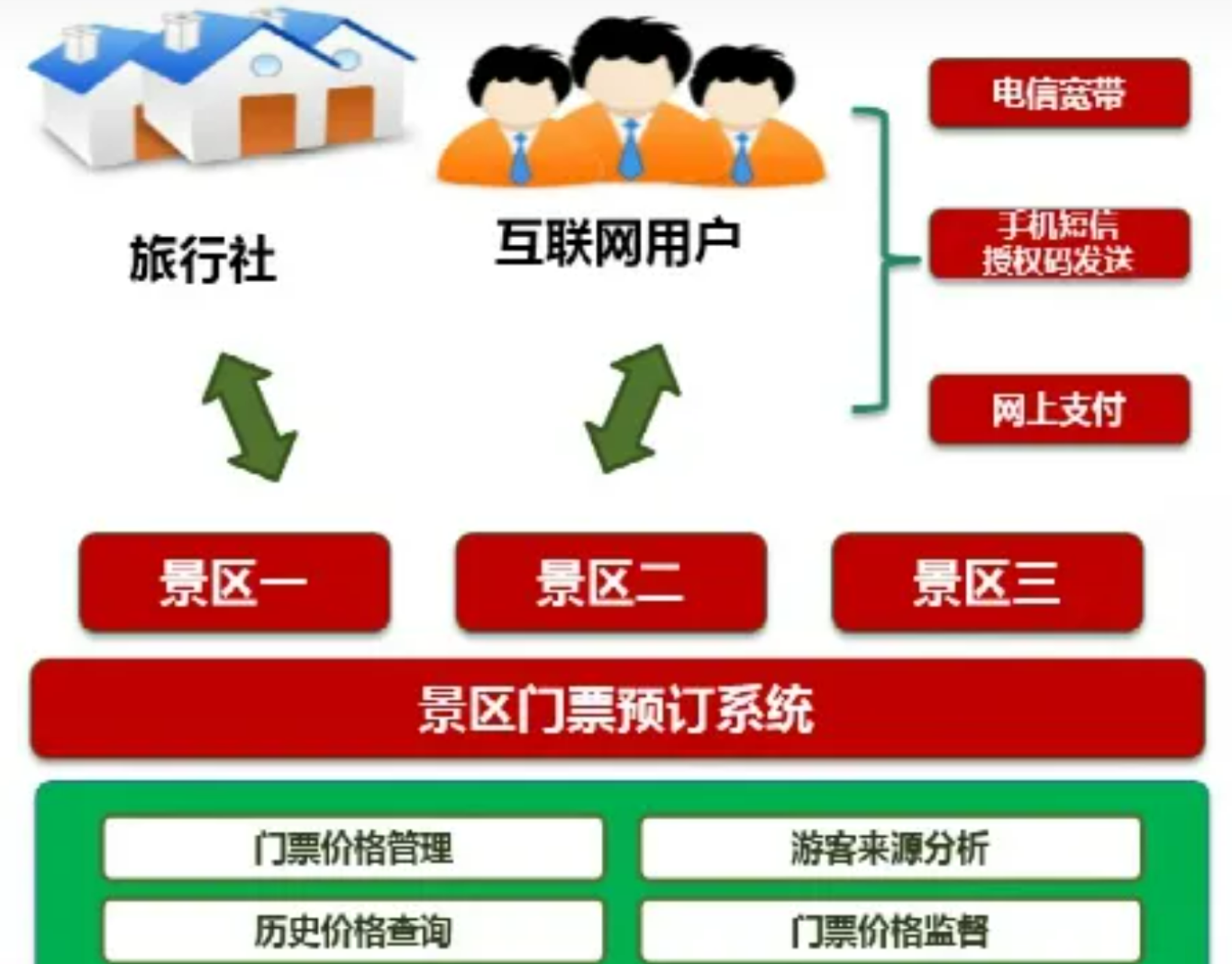 北京文化街（景区）智能化系统包括哪些子系统？MG电玩北京监控安装工程公司详述系统